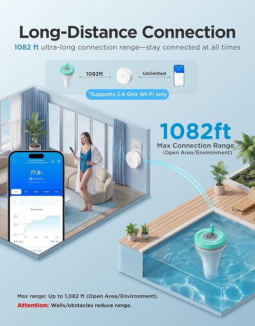 GoveeLife Smart Wireless Pool Thermometer P2, - Image 2