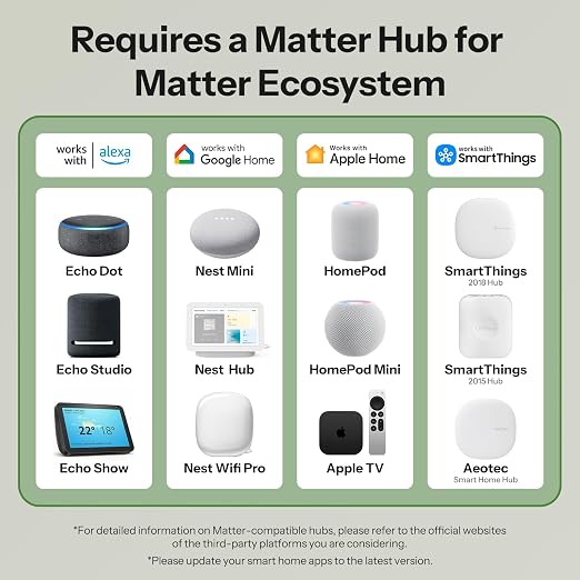 SONOFF MINI Duo, Matter Over WiFi, 2-Chanel WiFi Smart Switch, 16A Total Load - Image 4