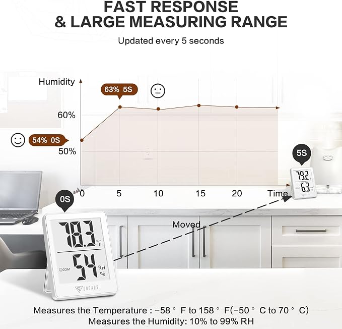 DOQAUS Indoor Thermometer, Humidity Gauge Room Thermometer - Image 4
