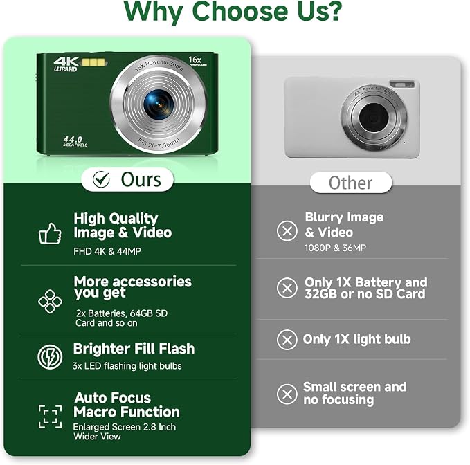 Digital Camera, FHD 4K Autofocus Compact Digital Cameras - Image 2
