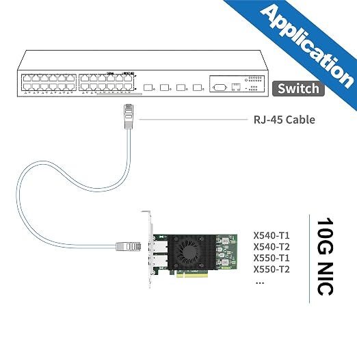 10Gtek 10Gb PCI-E NIC Network Card, Single Copper RJ45 Port, - Image 6