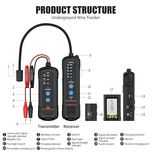 Underground Wire Locator, Circuit Breaker Finder - Image 7