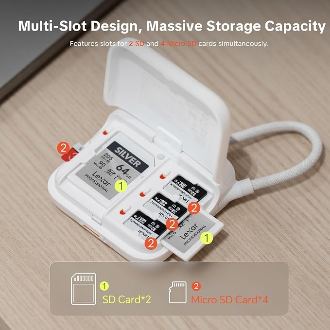 PGYTECH CreateMate Mini SD Card Reader Case - Image 4