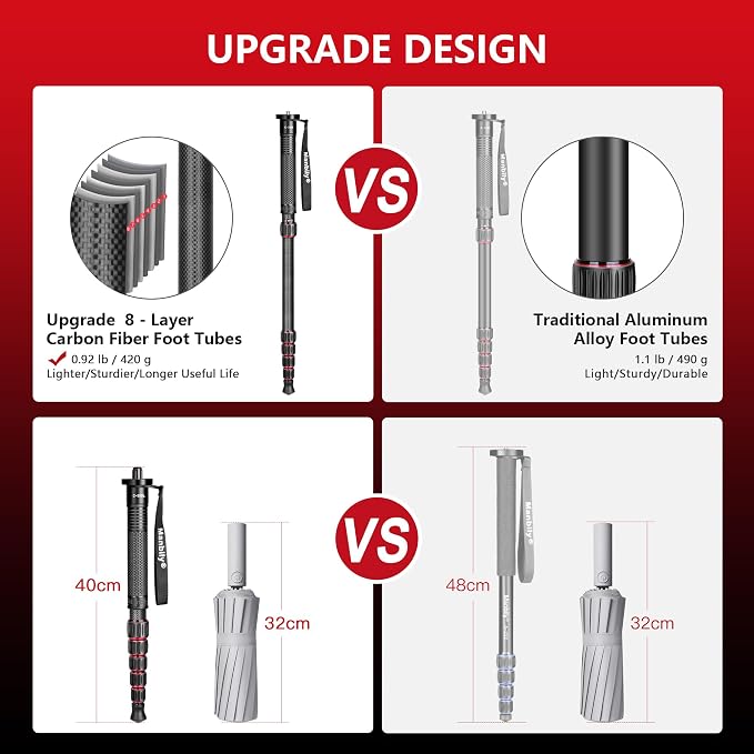 Manbily Carbon Fiber Camera Monopod, Portable Compact Lightweight Travel Monopod - Image 2