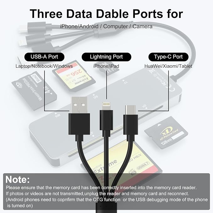 Memory Stick pro Duo Adapter - 5 in 1 SD/TF/MS/CF/XD Card Reader - Image 2