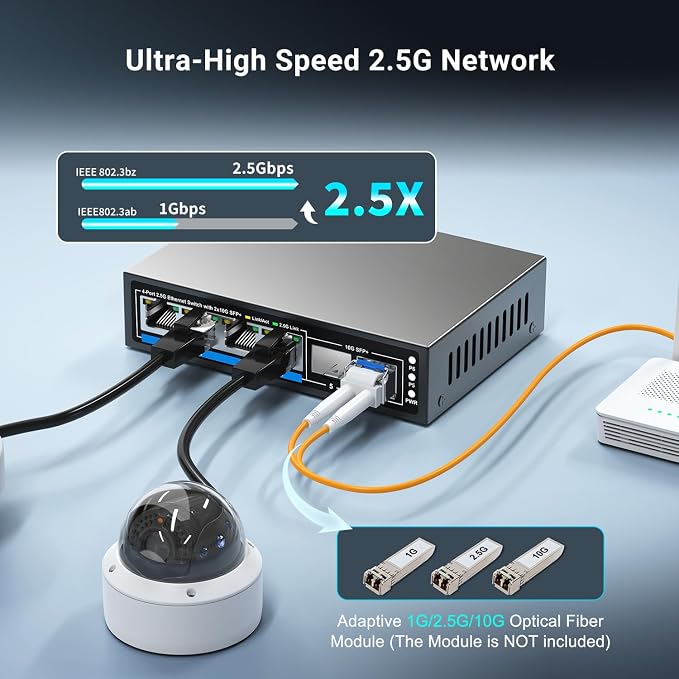 GiGaPlus 6 Ports 2.5Gb Unmanaged Ethernet Switch - Image 3