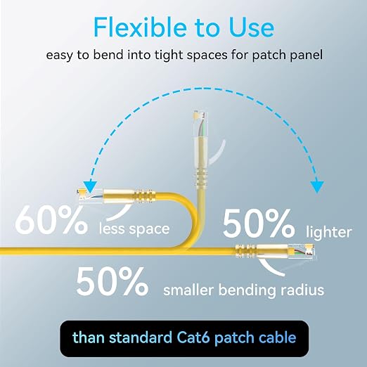 Sokqovt Cat6a Patch Cables Slim 3ft, Flexible Cat6 Ethernet Patch Cable 10G - Image 3