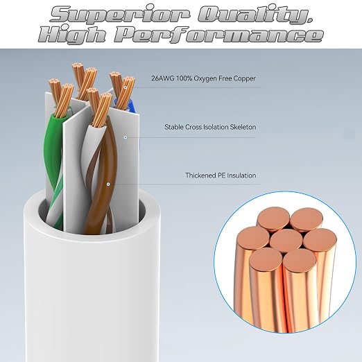 1 Foot Cat6 Patch Cables, Solid Pure Copper Patch Cord, Cat 6 Ethernet Cable - Image 2