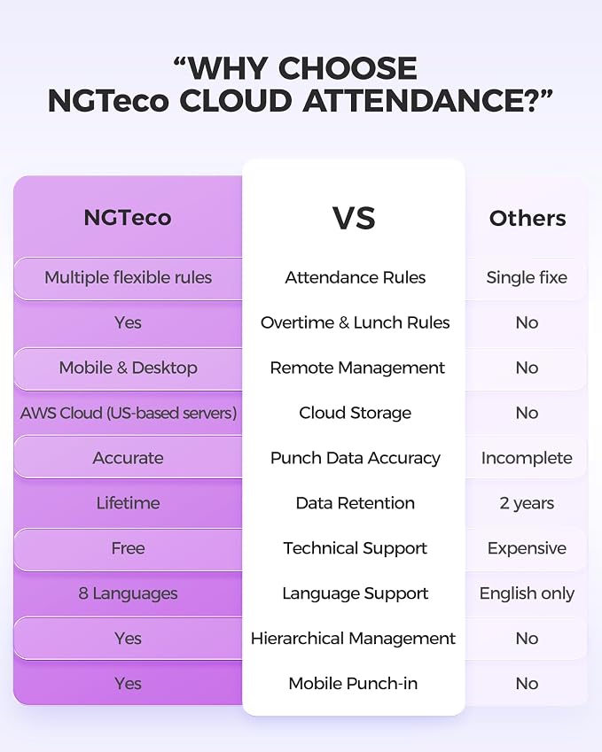 NGTeco Time Clock Cloud-Based, TC5 Face Recognition Time Clocks - Image 8