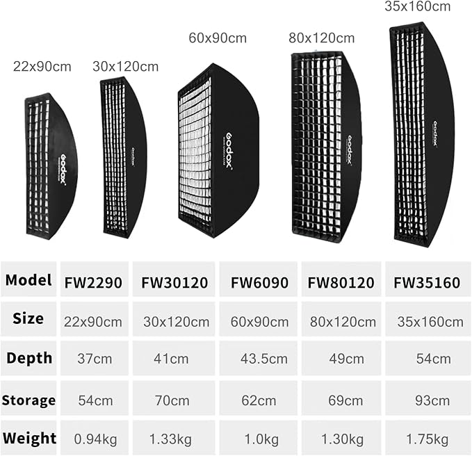 Godox 2PCS FW30x120cm/12 x47 Bowens Mount Strip Honeycomb Grid Softbox - Image 9