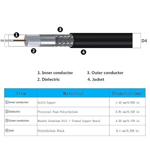 1ft N Male to SMA Male Cable 2PCS, SMA to N Cable 50 ohm Ultra Low Loss KMR240 - Image 5