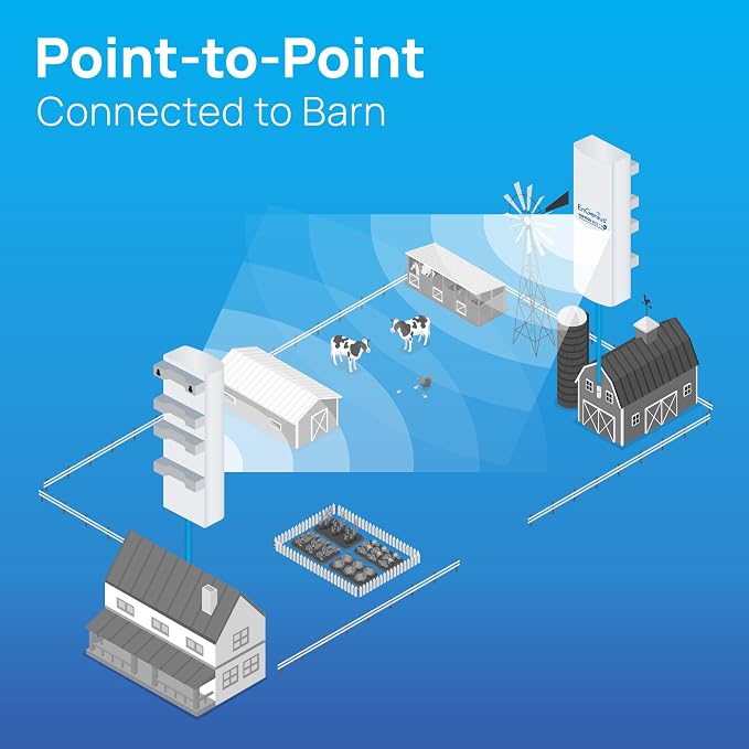 EnGenius ENH500-AX 5GHz Wi-Fi 6 2x2 Outdoor Wireless Bridge, 200 Mbps, high 26 - Image 5