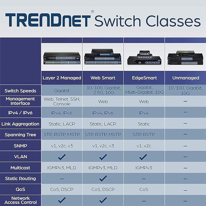 TRENDnet 28-Port Gigabit Web Smart Switch, 24 x Gigabit Ports, 4 x Shared - Image 7