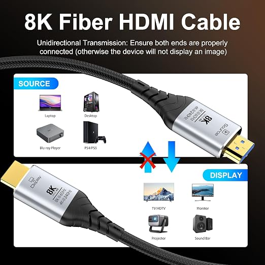 Fiber Optic HDMI Cable 30FT, 8K Long HDMI 2.1 Cable, 48Gbps Ultra High Speed - Image 7