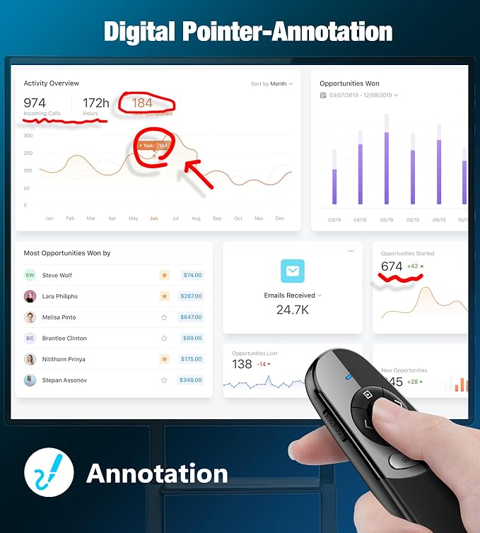 Presentation Clicker for TV LED LCD Screen Digital Presentation Clicker w - Image 4