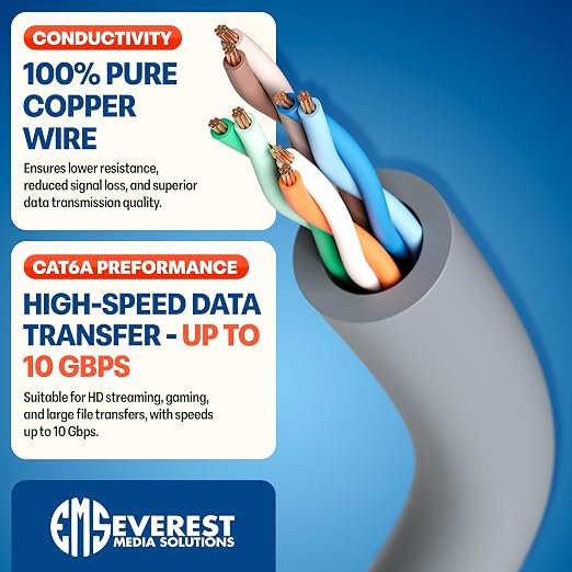 Everest Ultra Slim Cat6a Ethernet Patch Cables 7ft Gray - Image 5