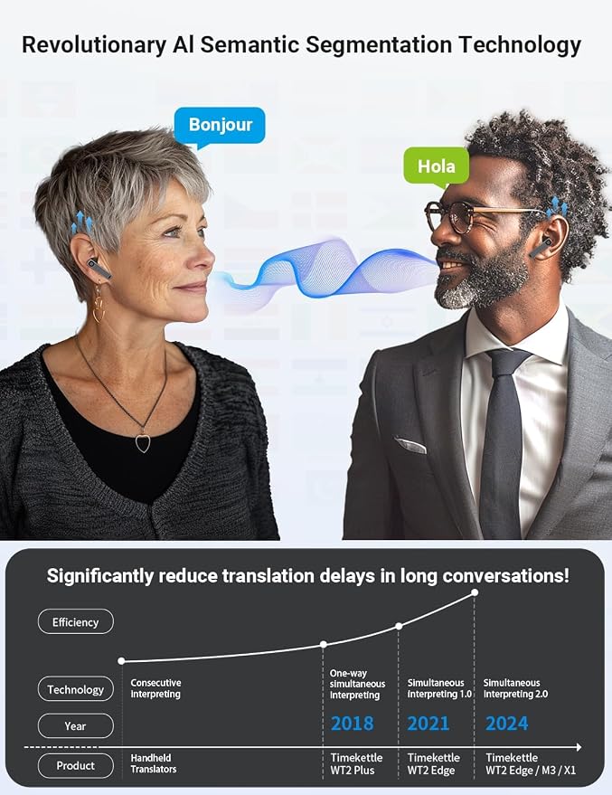 Timekettle X1 AI Interpreter Hub — 40-Language, Two-Way Translation Device - Image 7