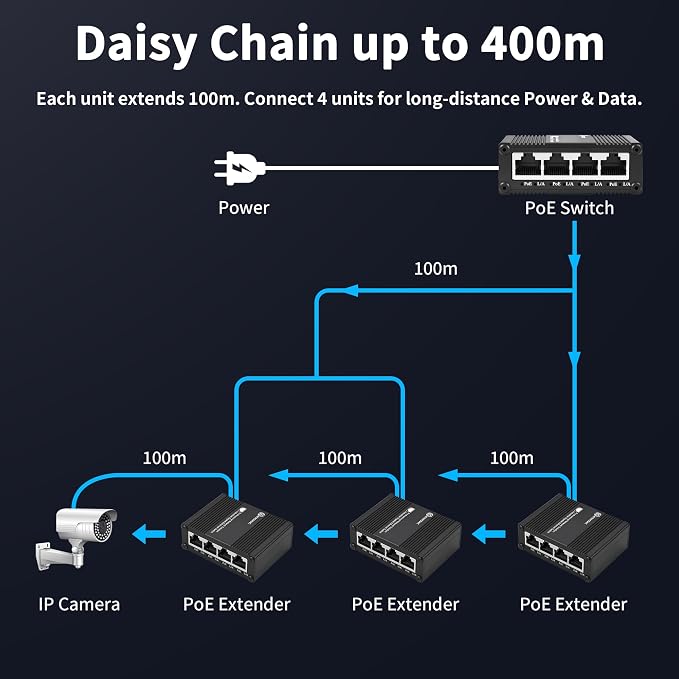5 Ports Gigabit PoE Passthrough Mini Ethernet Switch 1 PoE++ Uplink in @90W 4 - Image 4