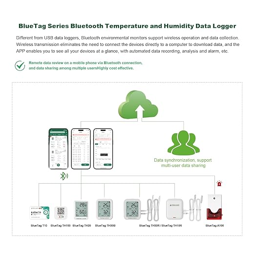 Freshliance Bluetooth Temperature Humidity Data Logger Recorder, Refrigerator - Image 2