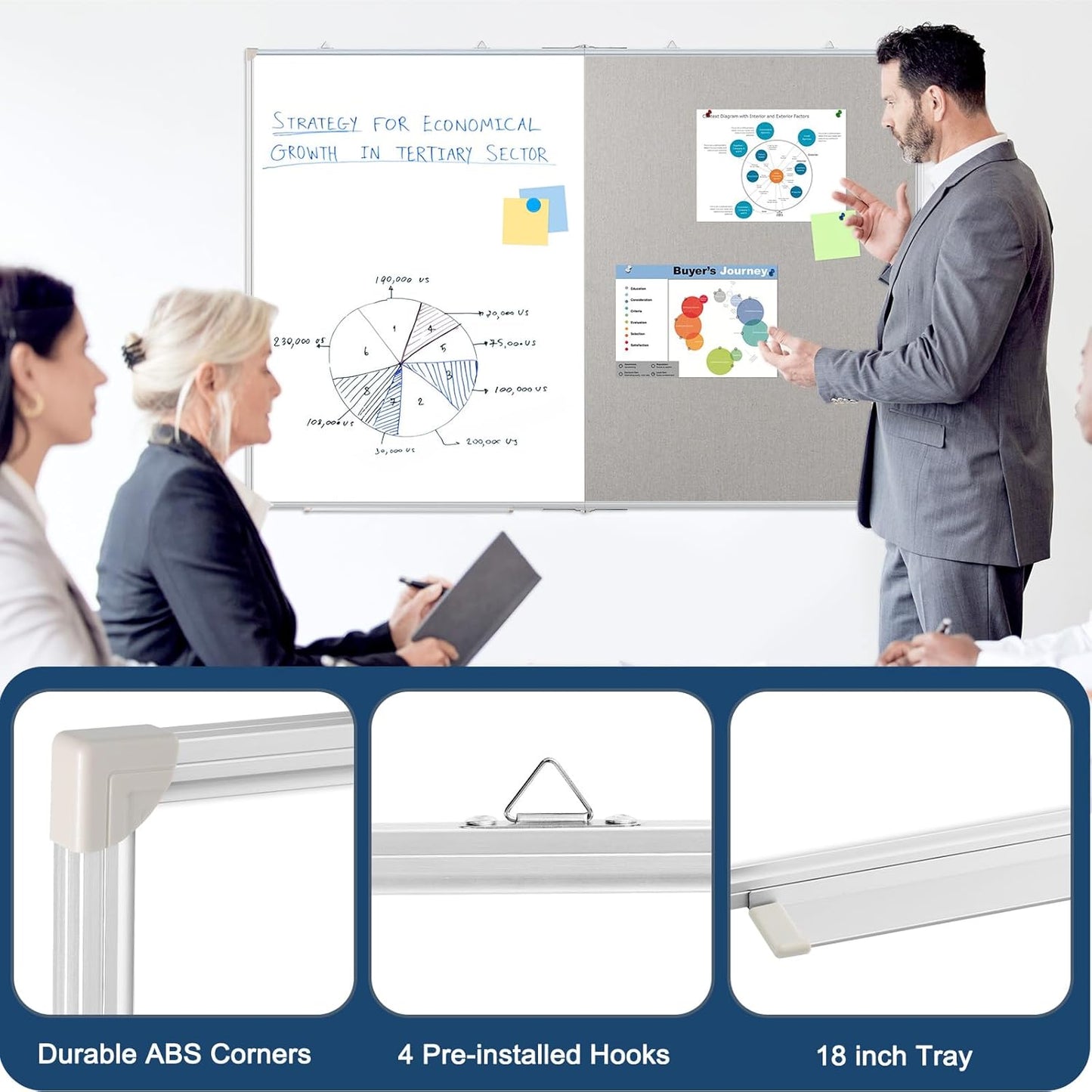 Large White Board Dry Erase Foldable Bulletin Board Combo, 60" x 40" Double Sided Dry Erase Board for Wall, Magnetic Whiteboard Bulletin Board with Linen for Office, Home, School, Kitchen -Gray