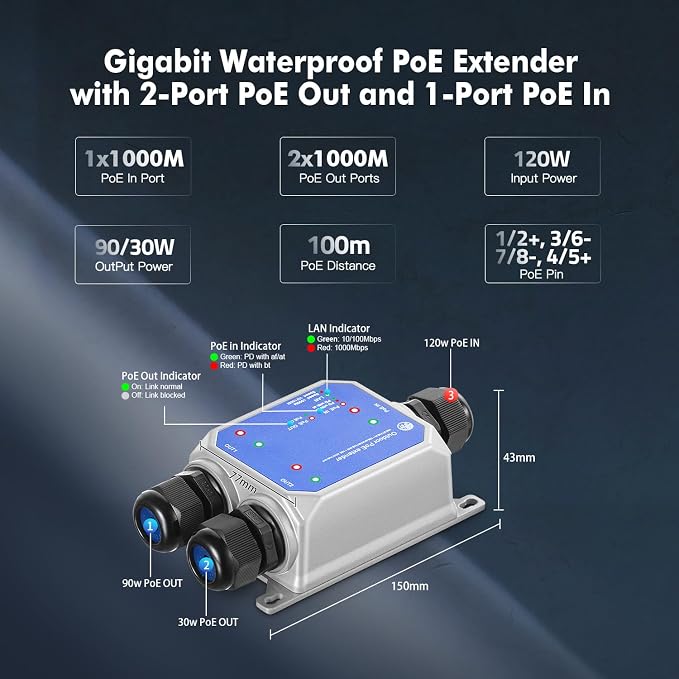 IP67 Outdoor Gigabit PoE Passthrough Switch - 1 In 2 Out Extender - Image 6