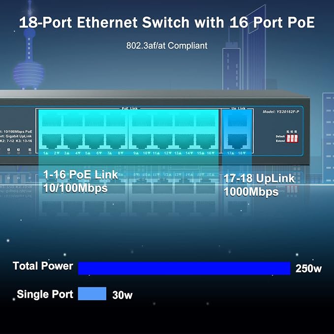 YuanLey 16 Port PoE Switch - Image 2