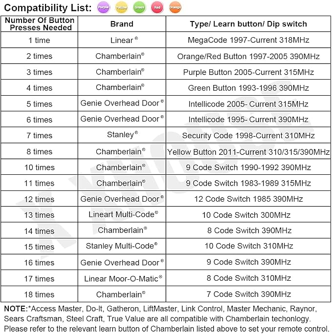Universal Garage Door Remote Compatible - Image 6