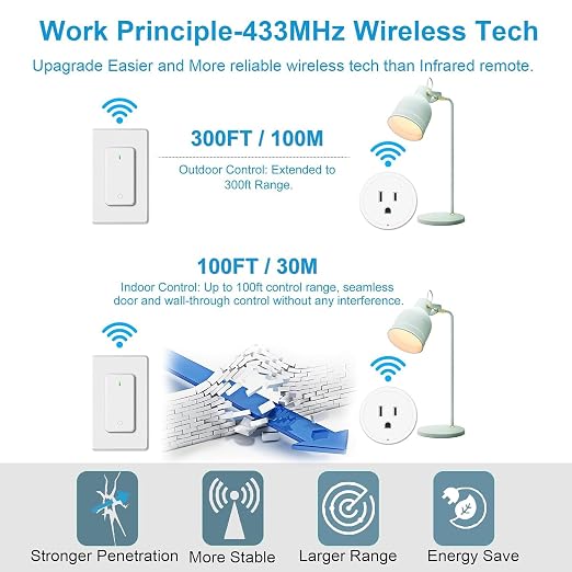 Remote Switch Outlet, Wireless On/Off Light Switches Wall Mounted, TUV List - Image 5
