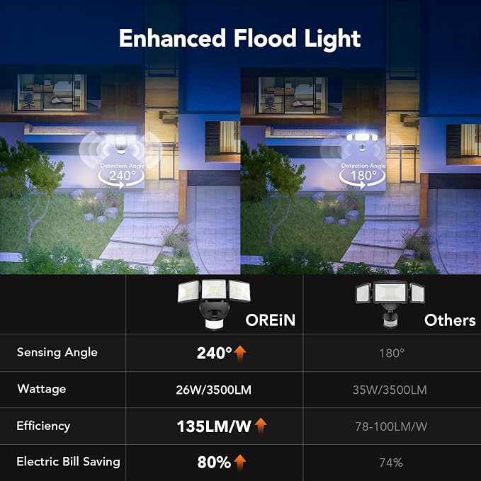 OREiN Motion Sensor Outdoor Flood Light, 26W 3500LM LED Security Light - Image 7