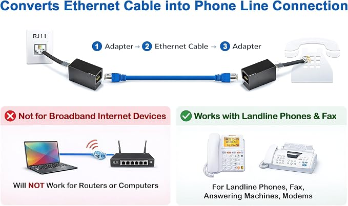 2-Pack Phone Line to Ethernet Adapter – RJ45 Female to RJ11 Male - Image 3