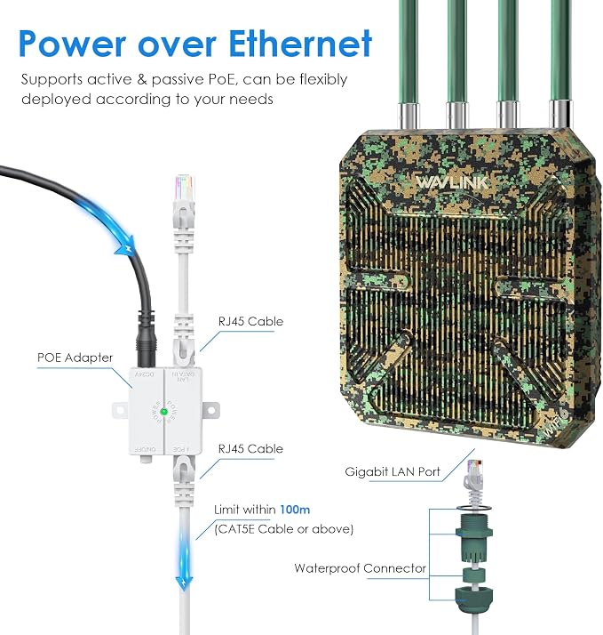 2026 AX1800 Outdoor WiFi 6 Extender Long Range, WAVLINK Outdoor WiFi Access - Image 6