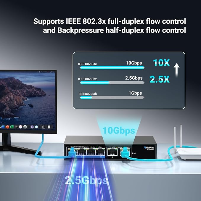 6 Ports 10Gb Unmanaged Ethernet Switch - Image 4