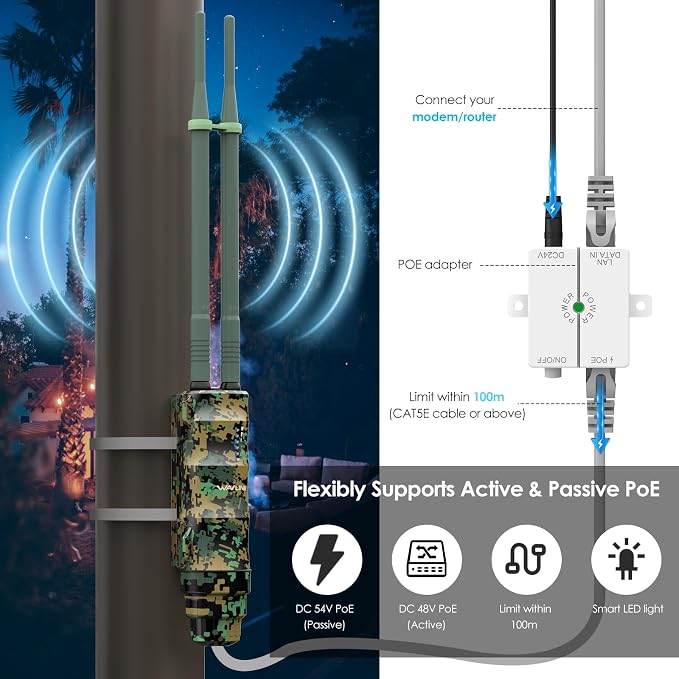 WAVLINK AC1200 Outdoor Long Range Wi-Fi Extender, Dual Band Outdoor Access Point - Image 5