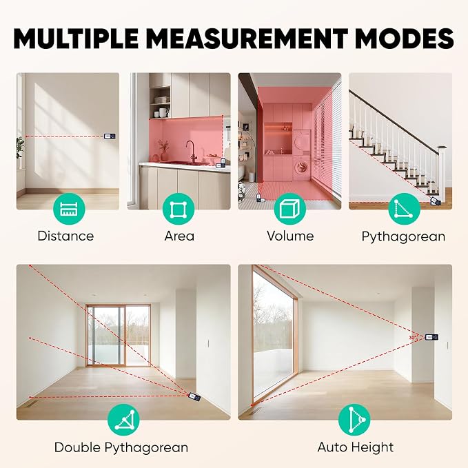 Laser Measuring Tool, Laser Measure - Image 2