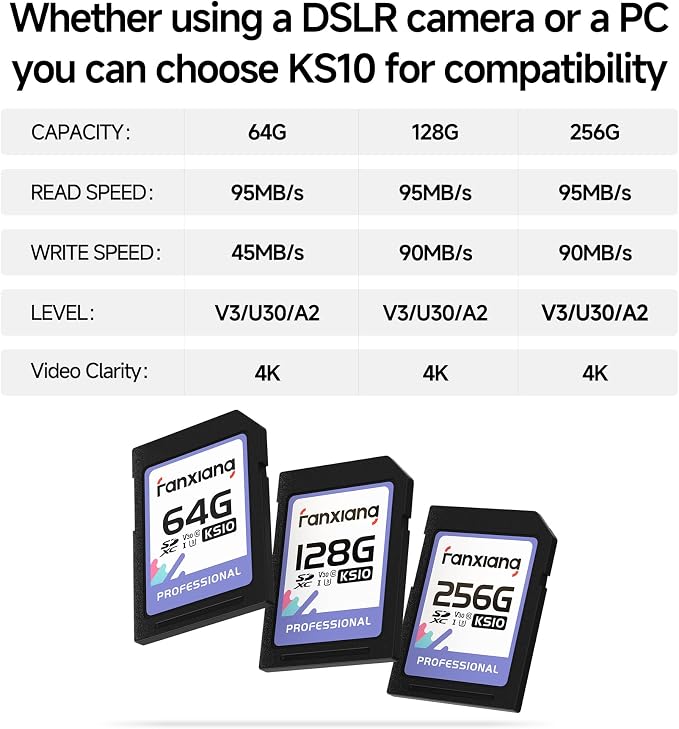 fanxiang 128GB SDXC Memory Card SD Card, Full-HD & 4K Video, - Image 6
