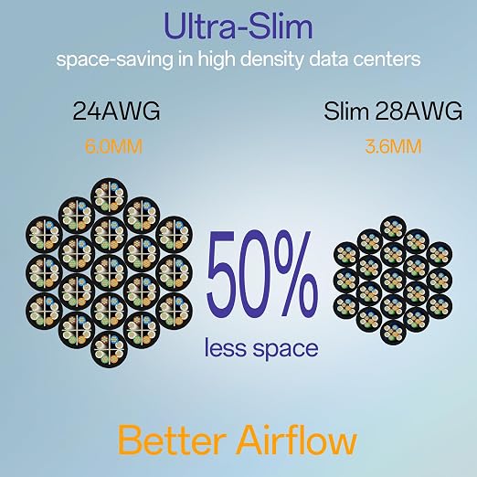 Cat6a Patch Cables 2ft Slim, Cat6 Ethernet Patch Cable Pure Copper, Flexible - Image 3