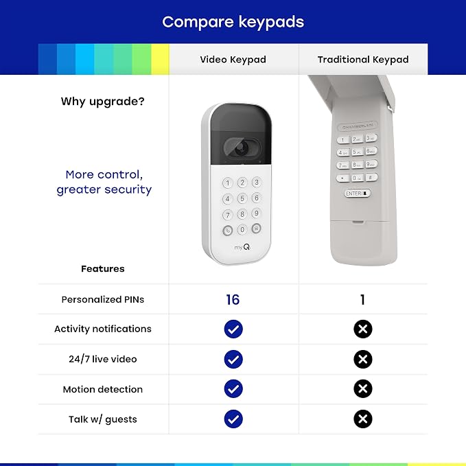 myQ Smart Garage Door Video Keypad + Wired Power Adapter Kit, - Image 4