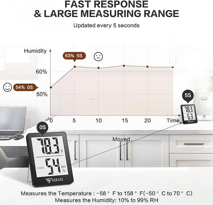 DOQAUS Humidity Meter, 2 Pack Room Thermometer Indoor, Hygrometer - Image 4