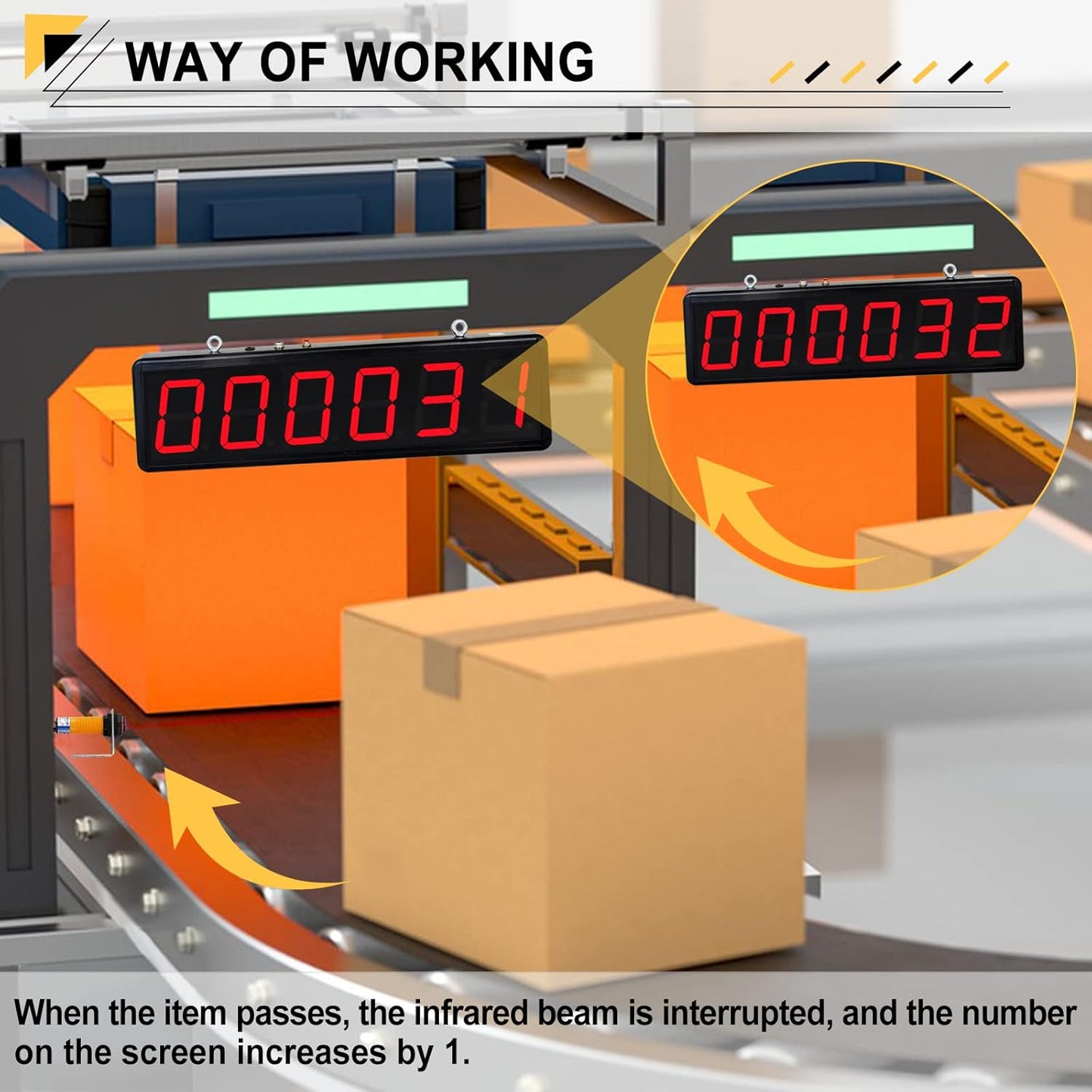 JIAWANSHUN Digital Counter Led Digital Counter Display Count Up to 999999 4in Large Digital Counter with Infrared Sensor Automatic Counting for Conveyor Belts 100-240V