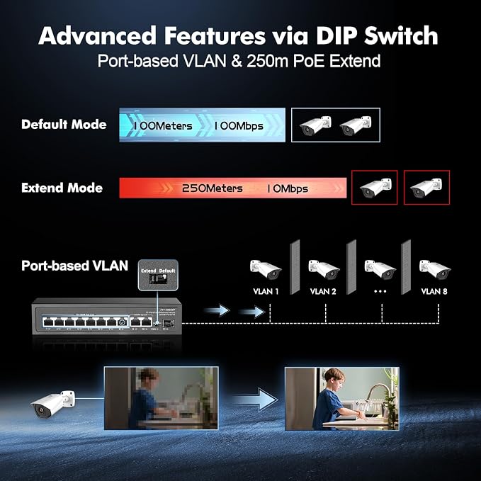 11 Port POE Switch, 8 POE+ 10/100Mbps, 2 Gigabit Uplink, 1 Gigabit SFP - Image 8