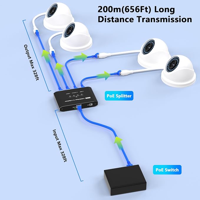 PoE Switch 1 in 4 Out, 4 Port Gigabit PoE Splitter, IEEE 802.3at/af Compliant - Image 6