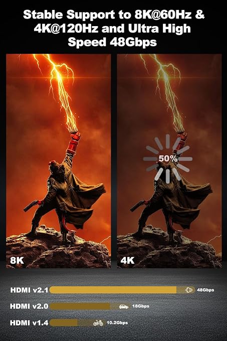 8K HDMI 2.1 Cable 10ft, Fiber Optic HDMI Cable Braided Cord, High Speed Active - Image 4