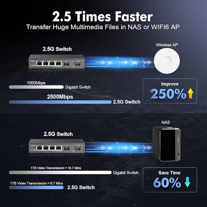 4 Port 2.5G Network Switch - Image 7