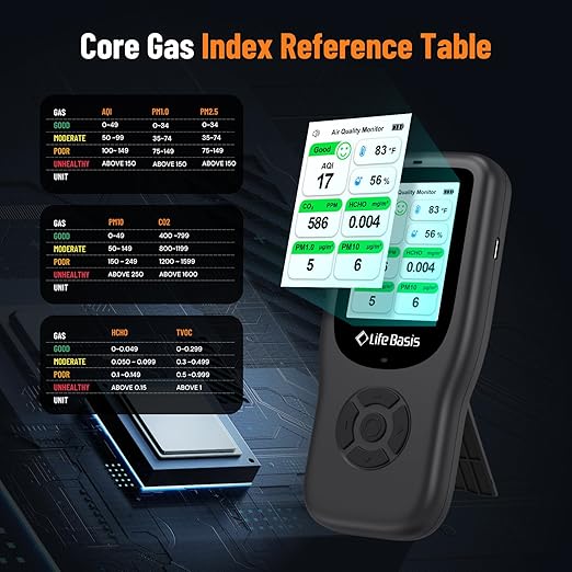 LifeBasis Air Quality Monitor Indoor, 11-in-1 Air Quality Detector - Image 5
