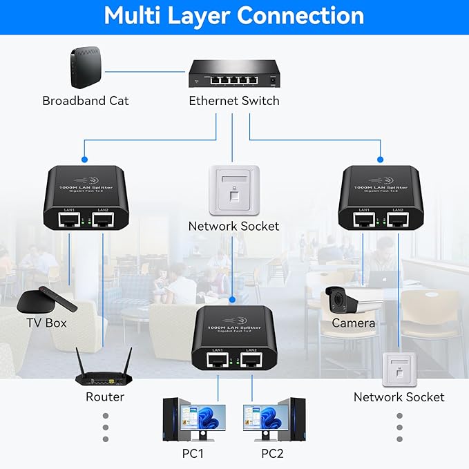 Ethernet Splitter 1 to 2 1000Mbps Internet Cable Splitter 1 in 2 Out High Speed - Image 5
