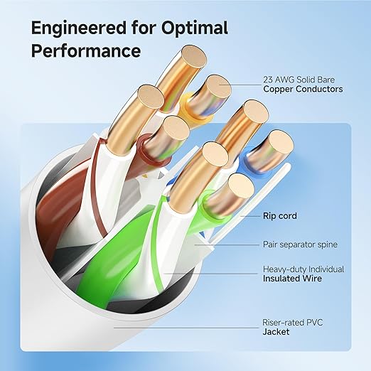 Cable Matters 10Gbps in-Wall Riser Rated 23AWG Bare Copper Cat6 Ethernet Cable - Image 4