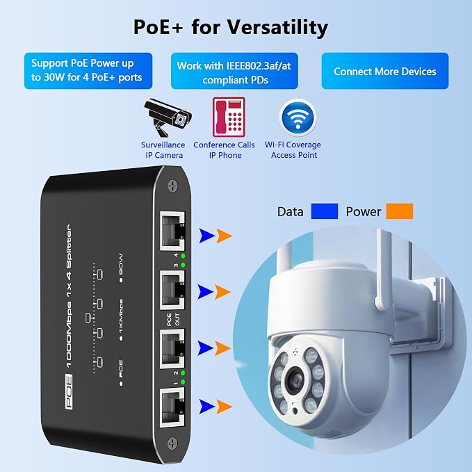 PoE Switch 1 in 4 Out, 4 Port Gigabit PoE Splitter, IEEE 802.3at/af Compliant - Image 4