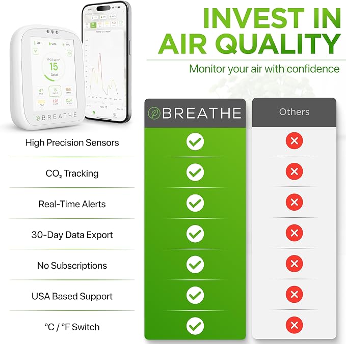 BREATHE Airmonitor Plus Indoor Air Quality Monitor – Smart CO2, PM1 PM2.5 PM10 - Image 5
