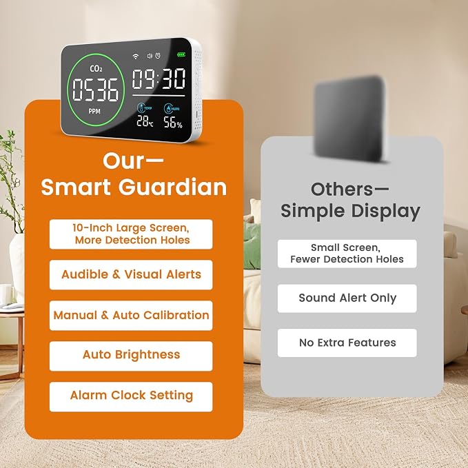Smart Air Quality Monitor Indoor, WiFi Air Quality Tester - Image 8