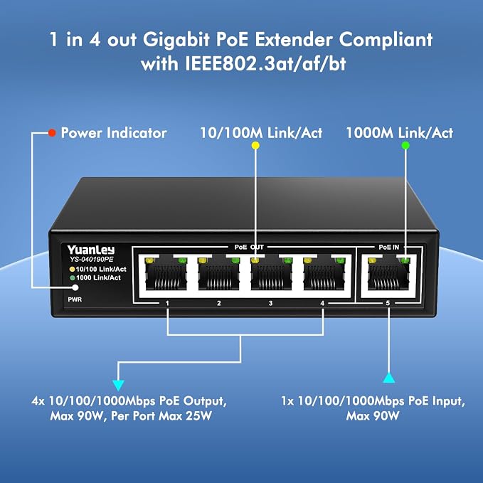 YuanLey 5 Port PoE Extender Gigabit - Image 3